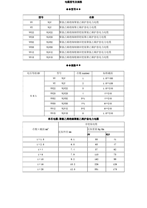 电缆型号及规格以及外径查询