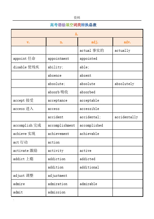 高考语法填空词性转换总表