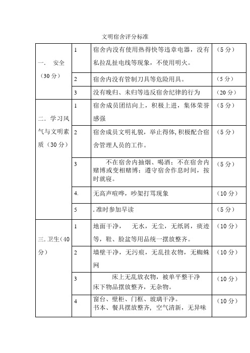 文明宿舍评分标准