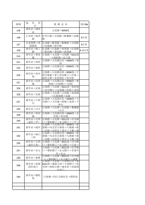 启东市公共交通运营路线一览表