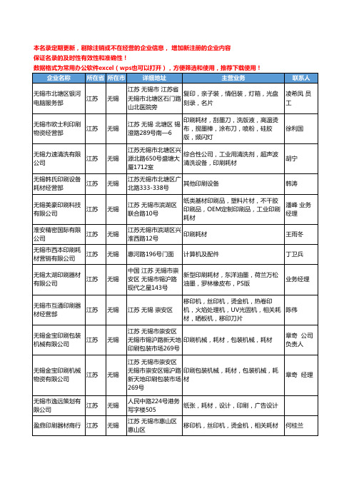 2020新版江苏省无锡印刷耗材工商企业公司名录名单黄页大全39家