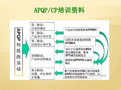 APQP产品质量策划和控制计划