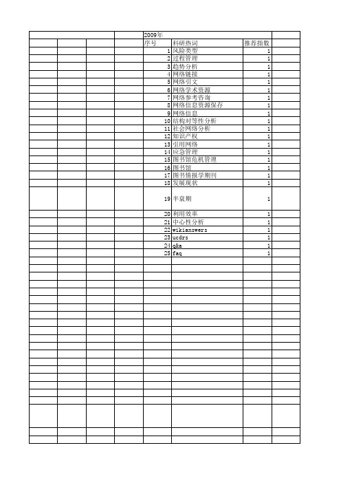 【国家社会科学基金】_网络参考文献_基金支持热词逐年推荐_【万方软件创新助手】_20140808
