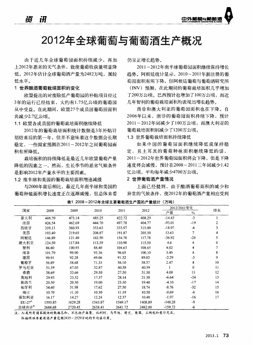 2012年全球葡萄与葡萄酒生产概况