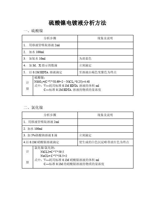 硫酸镍——精选推荐