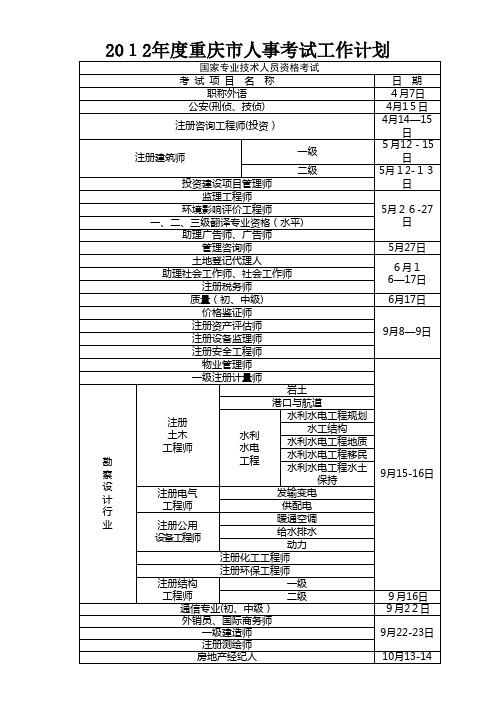 2012年度重庆市人事考试工作计划