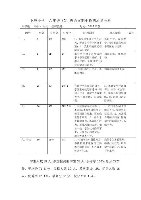2015春期期中六年级2班语文质量分析
