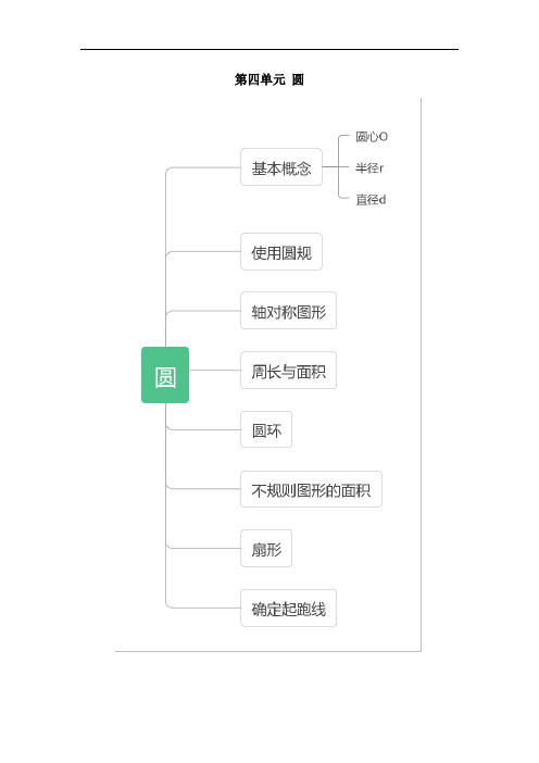 小学六年级人教版数学上册第四单元《圆》知识点汇总