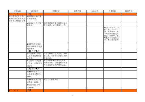 三级综合医院现场评审方法(第四章)--91-120