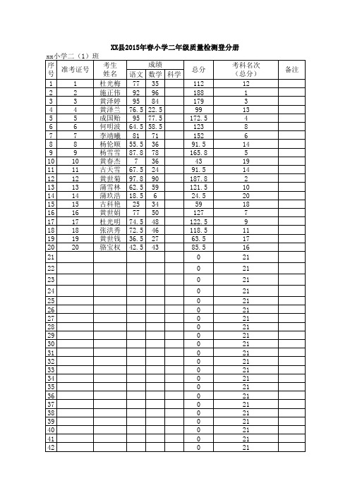 xx学校2xxx-2xxx学年度第x学期x年级期x质量检测登分册、统计表