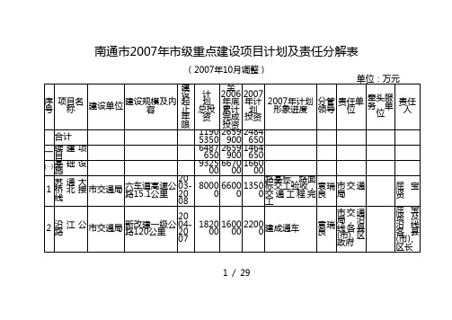 南通市市级重点建设项目计划及责任分解表