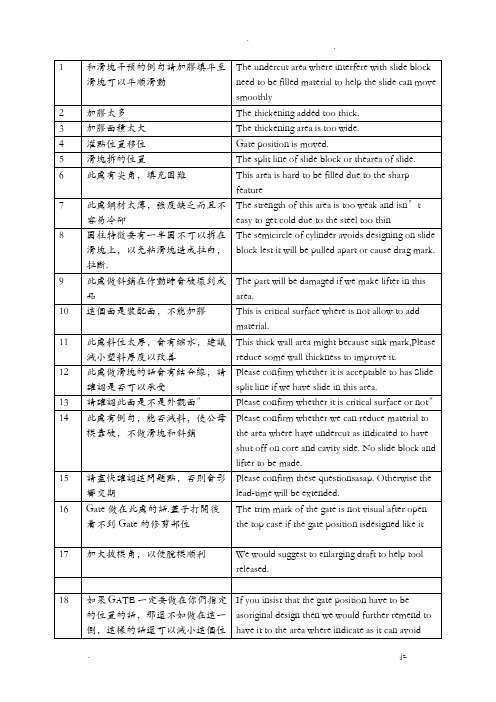 塑胶模具DFM_用英文对照超级实用