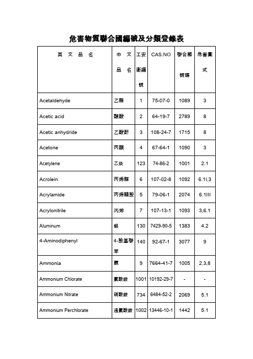 危害物质联合国编号及分类登录表