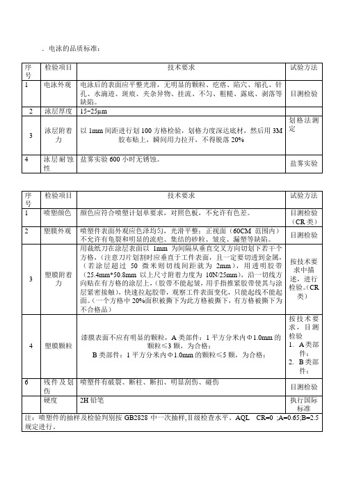 电泳加喷粉质量标准协议