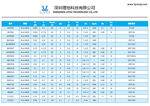 MOS管参数选型指南