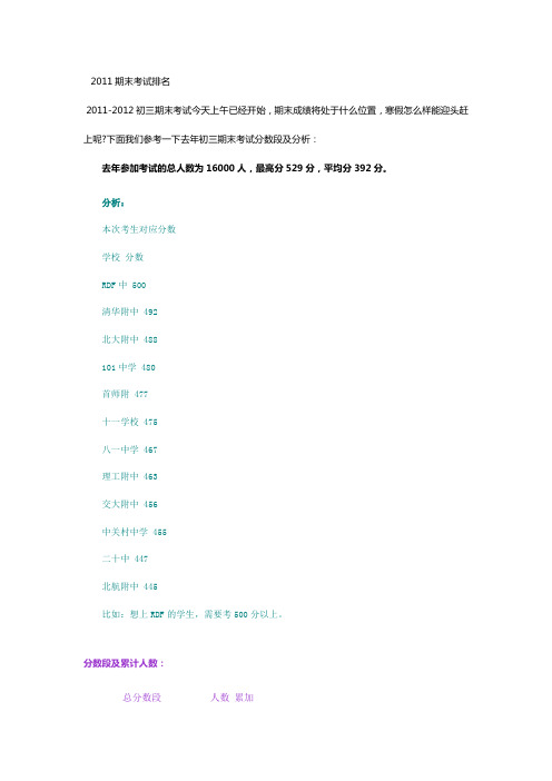 2011中考期末考试排名