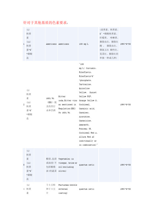 欧盟对于色素法规