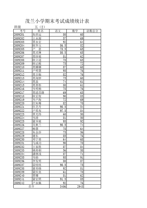 五(2)语文期末成绩
