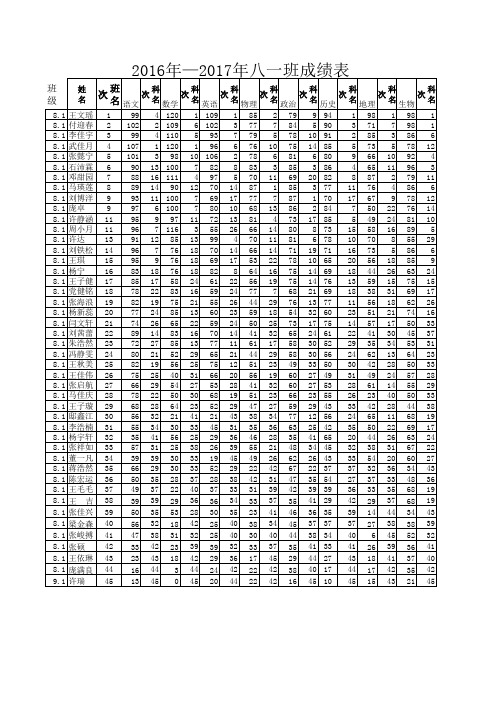 八年级下学期考试成绩汇总表基本(原始)