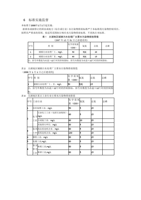 太湖流域污水新排放标准