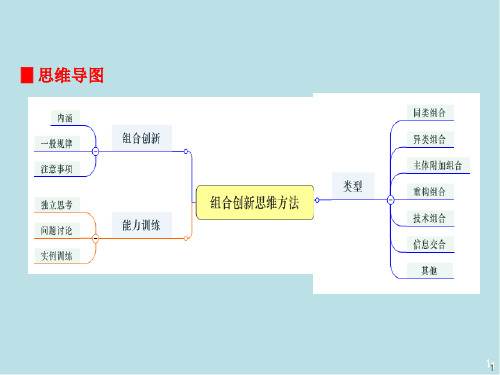 创新思维导论专题二  组合创新法