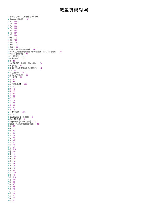 键盘键码对照