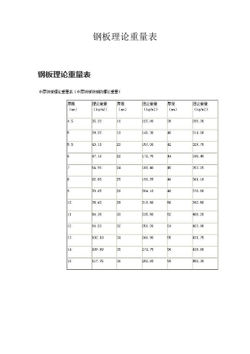 钢板理论重量表