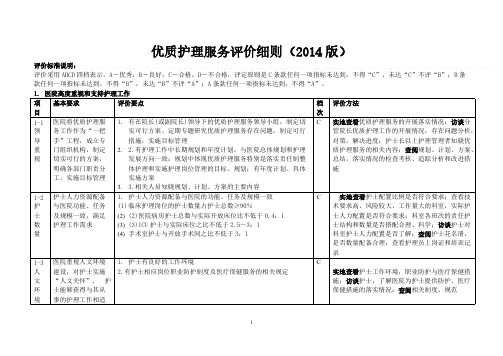 【免费下载】优质护理服务评价细则C