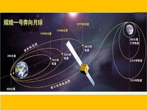 人教版高中数学必修一1.2《函数的概念》课件PPT课件