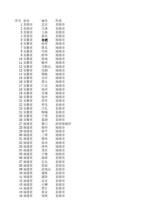 全国城市一览表完整版 excel