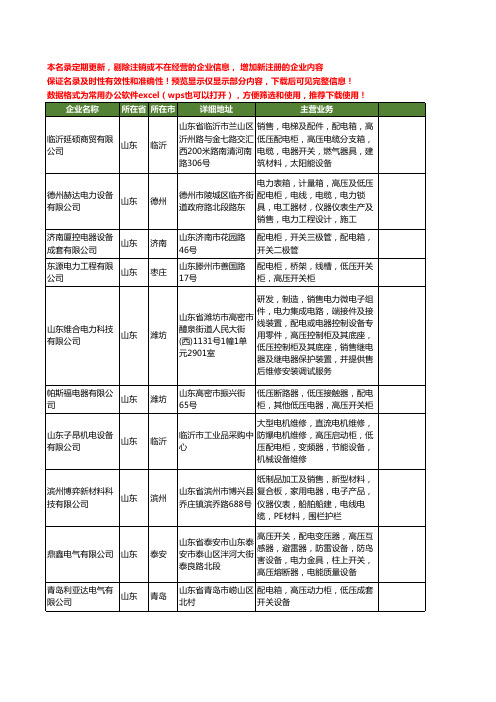 新版山东省高压配电柜工商企业公司商家名录名单大全20家