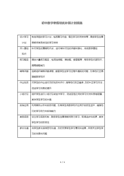 初中数学寒假培优补弱计划措施