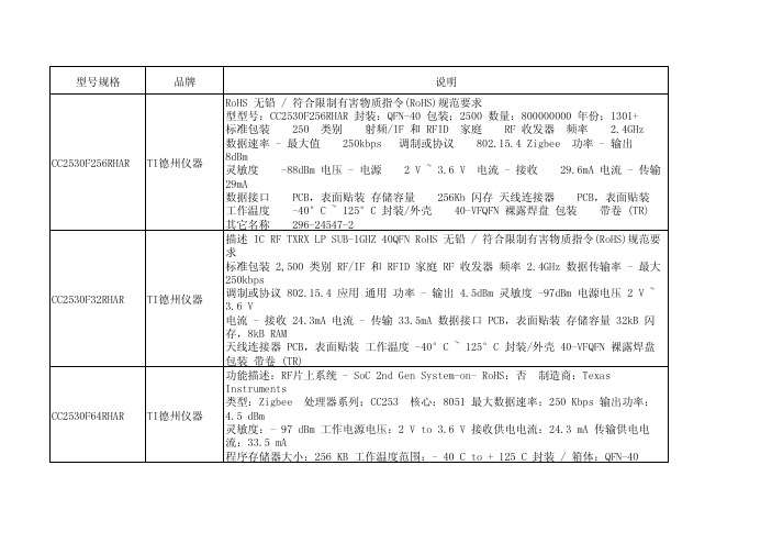 TI系列整理