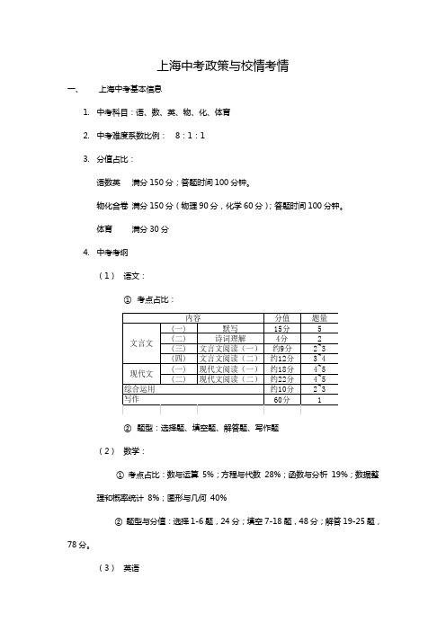 上海中考政策与校情考情