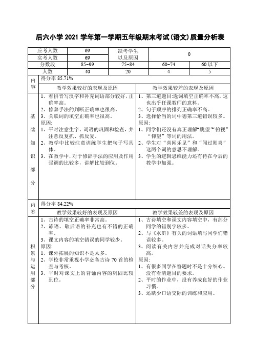 新人教版五年级语文期末考试试卷分析