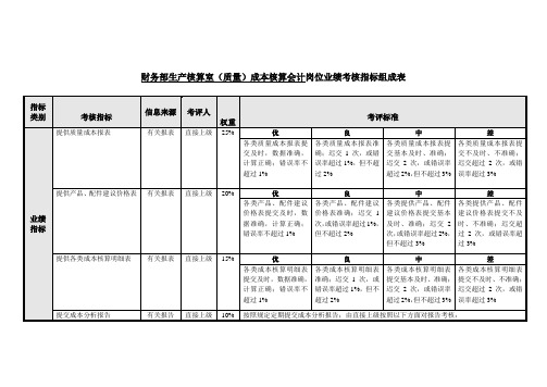 成本核算会计岗位业绩考核指标表.doc