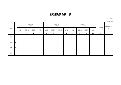 全国政府采购信息统计报表