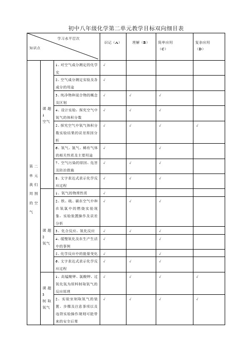 初中化学双项细目表