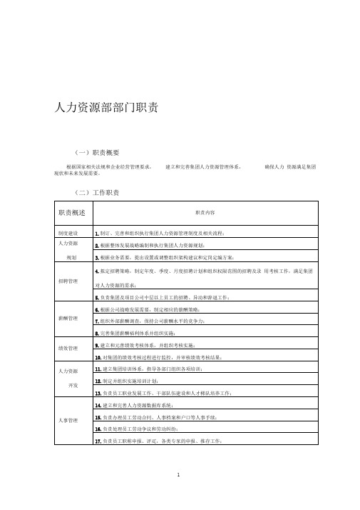 集团公司岗位职责说明书(全)