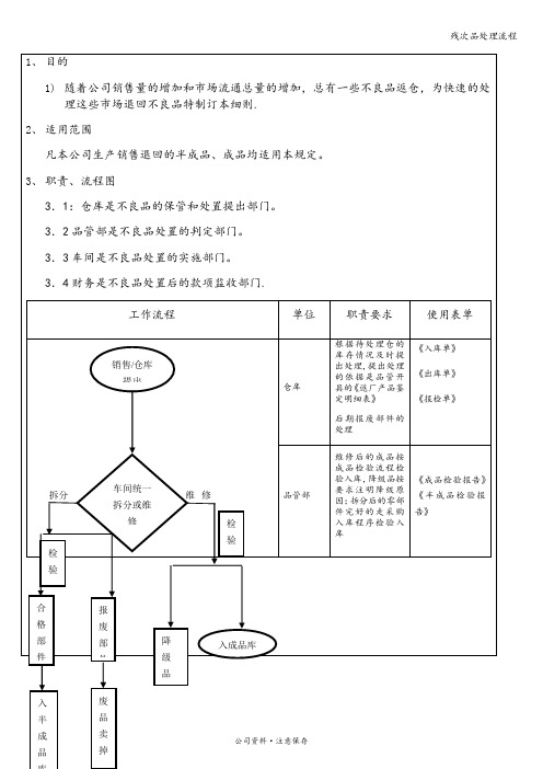 残次品处理流程