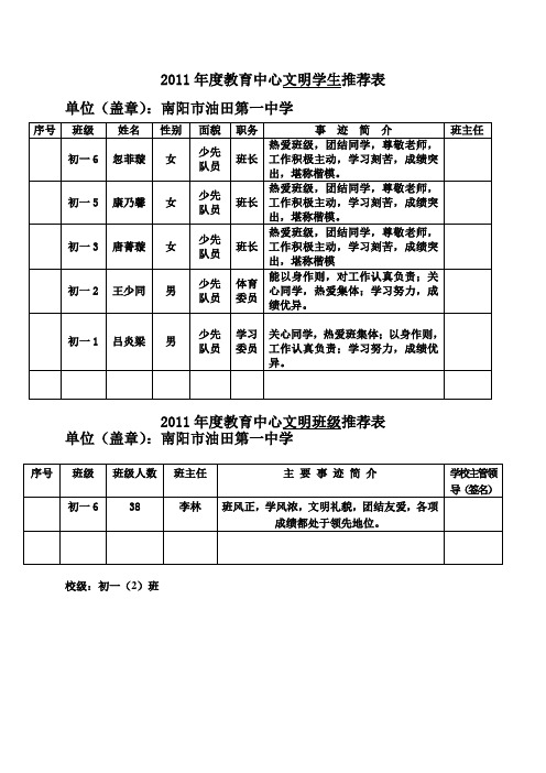 2011年度教育中心文明学生推荐表总)