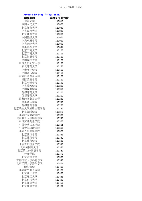 全国各高校四六级准考证号前六位列表