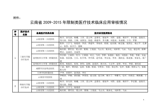 直各医疗卫生单位