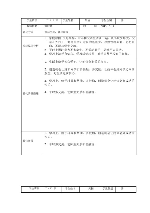 2013上后进生转化记录表