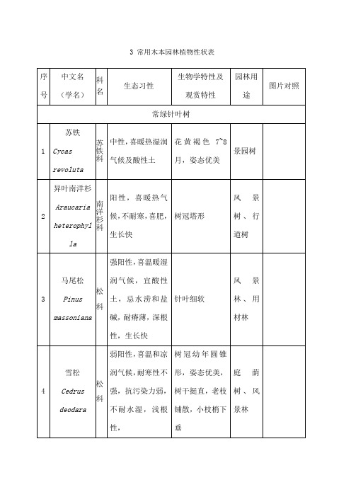 植物表图对照