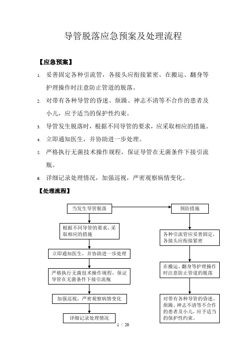 导管脱落应急预案及处理流程