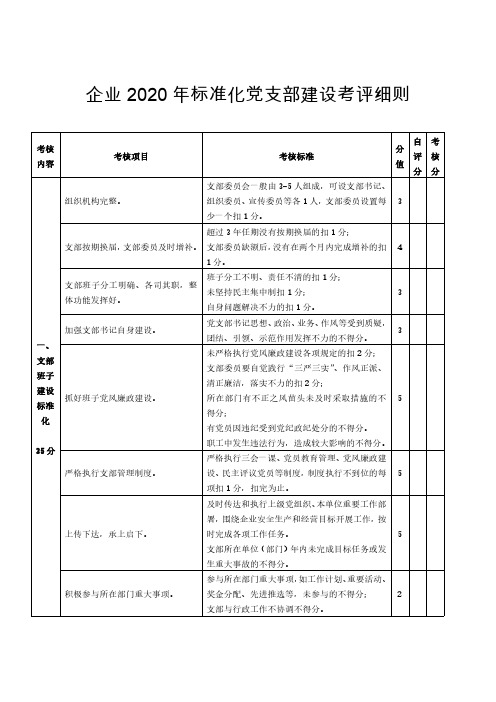 标准化党支部建设考评细则