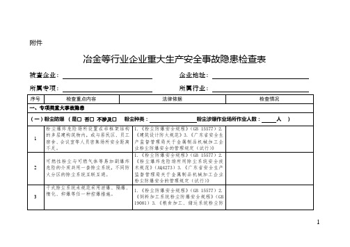 冶金等行业企业重大生产安全事故隐患检查表