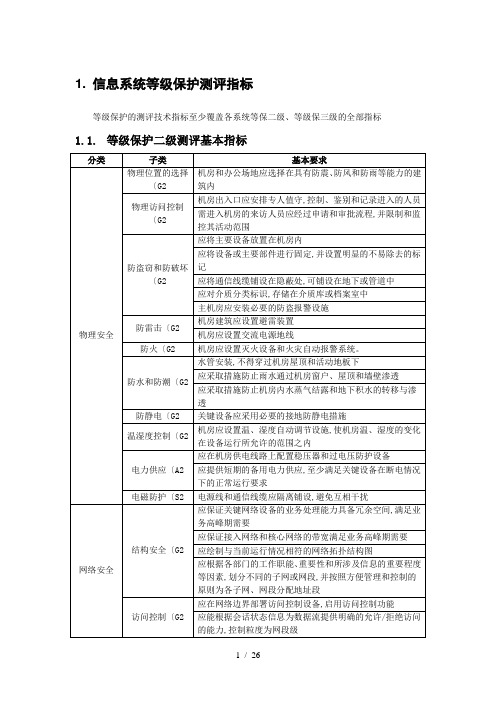 信息系统等级保护测评指标(二级和三级)