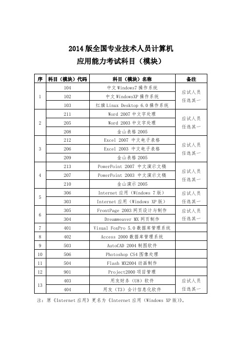 2014版全国专业技术人员计算机